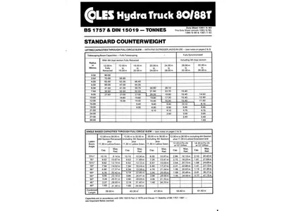 Grove / Coles TM 80 mobiele kraan - 80 ton - telescoopkraan - heavy duty — photo 18 of 20